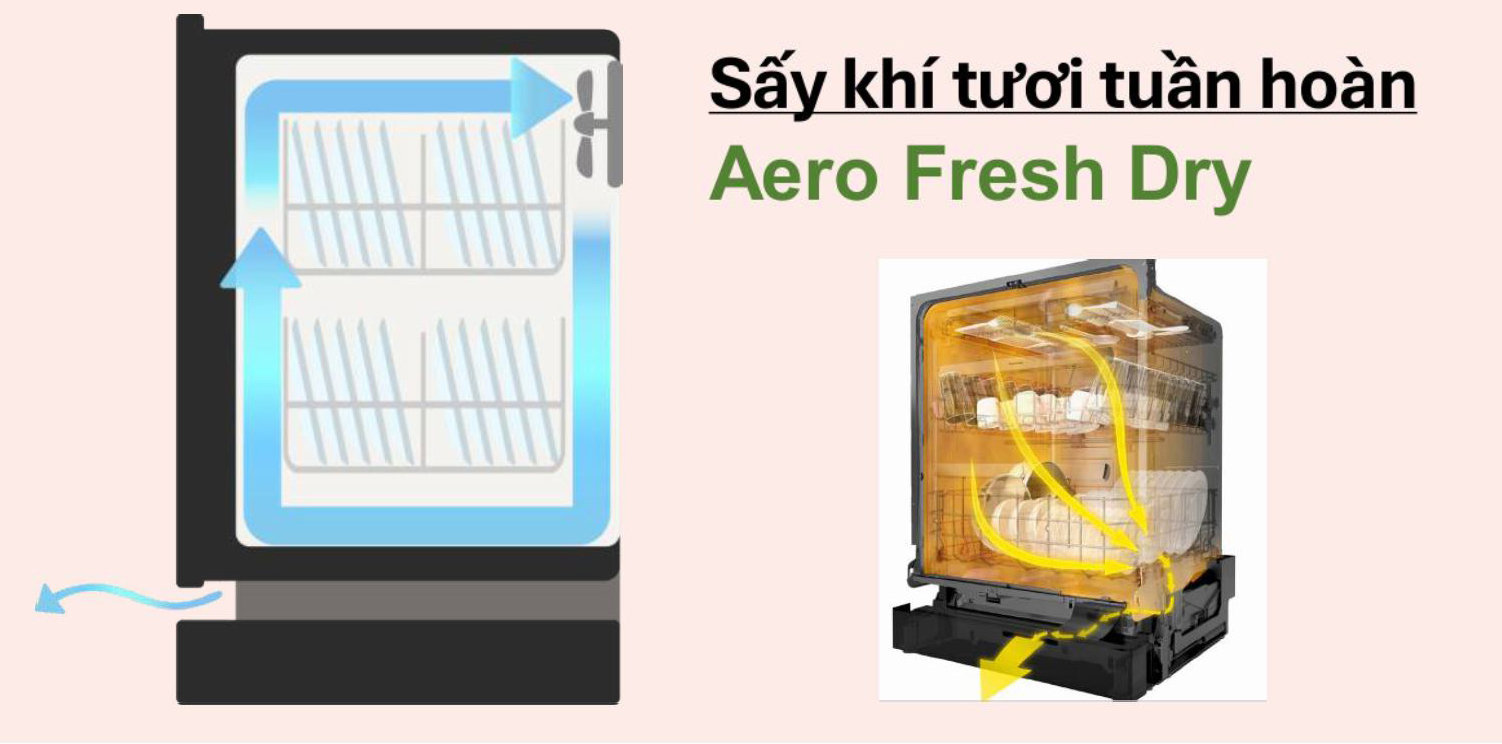 Công nghệ sấy khí tươi Aero Fresh Dry